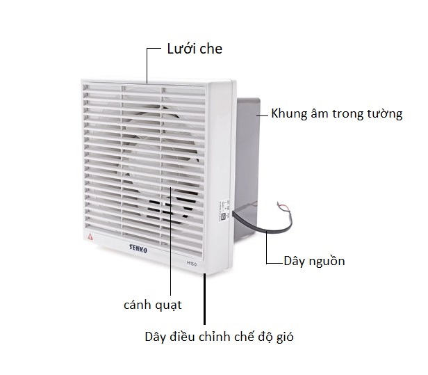 Quạt hút mùi gắn tường Sothing Senko H250 công suất 40w, hút 2 chiều thông gió- Hàng chính hãng