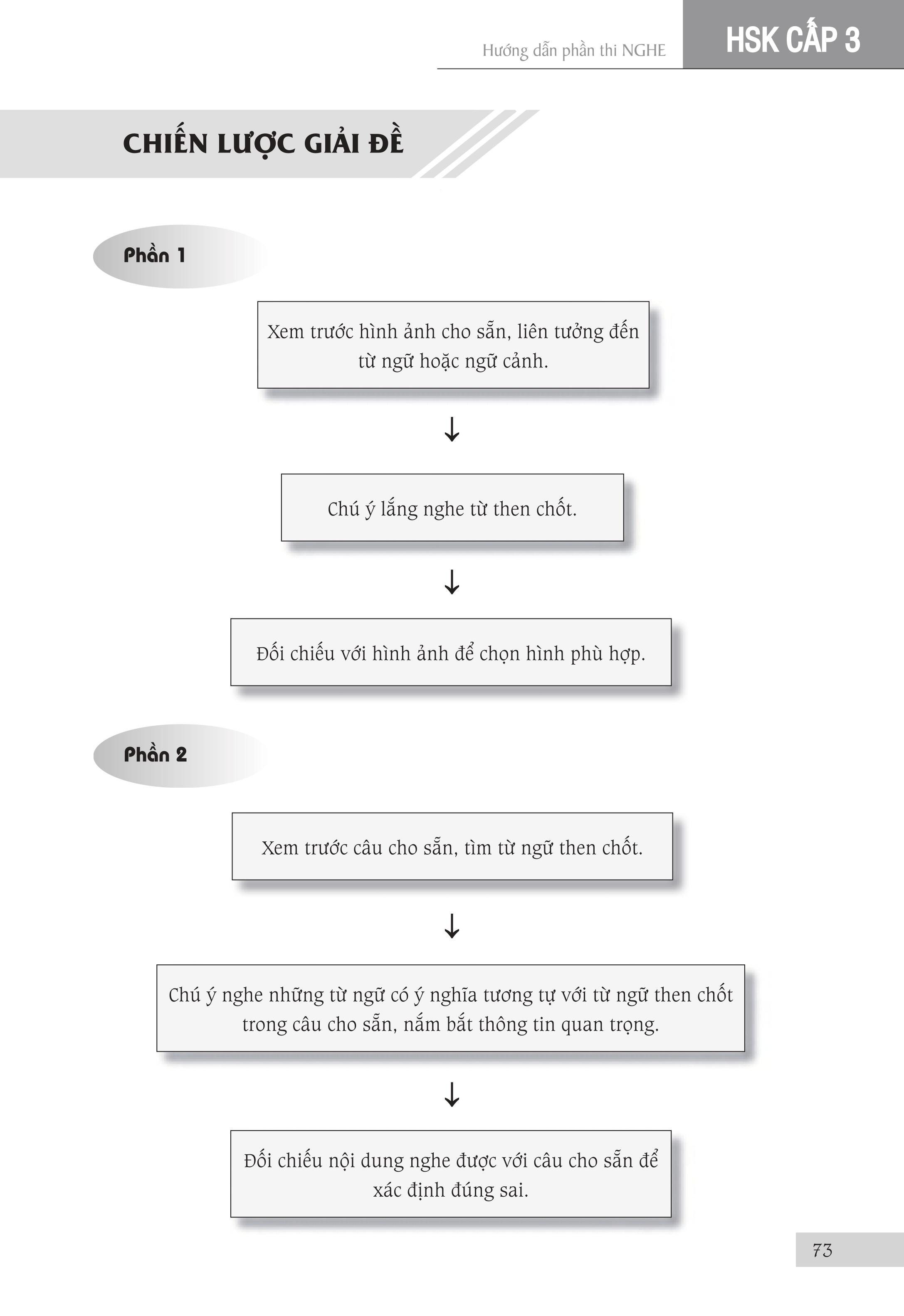 Sách - combo: Luyện thi HSK cấp tốc tập 2 (tương đương HSK 3+4 kèm CD) + Hack nhanh kỷ năng nghe tiếng trung có mp3 nghe+ DVD tài liệu