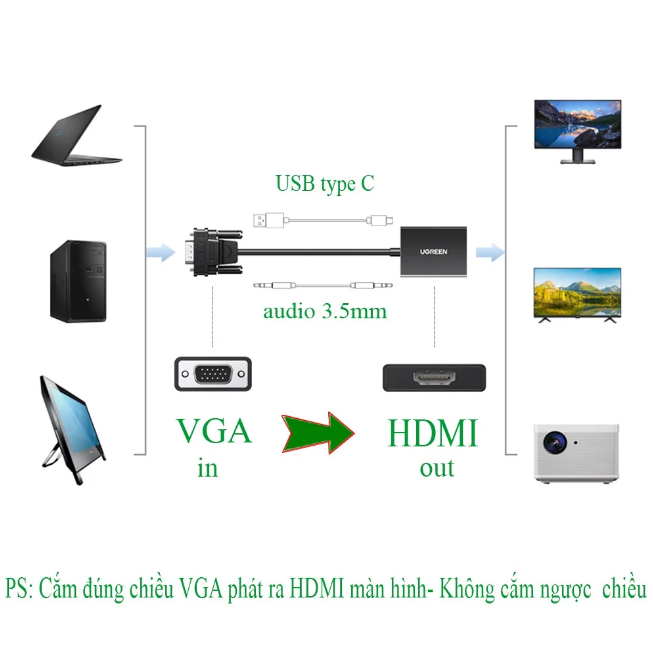 Cáp Chuyển đổi VGA sang HDMI + Audio 3.5mm UGREEN 50945 - Hàng chính hãng