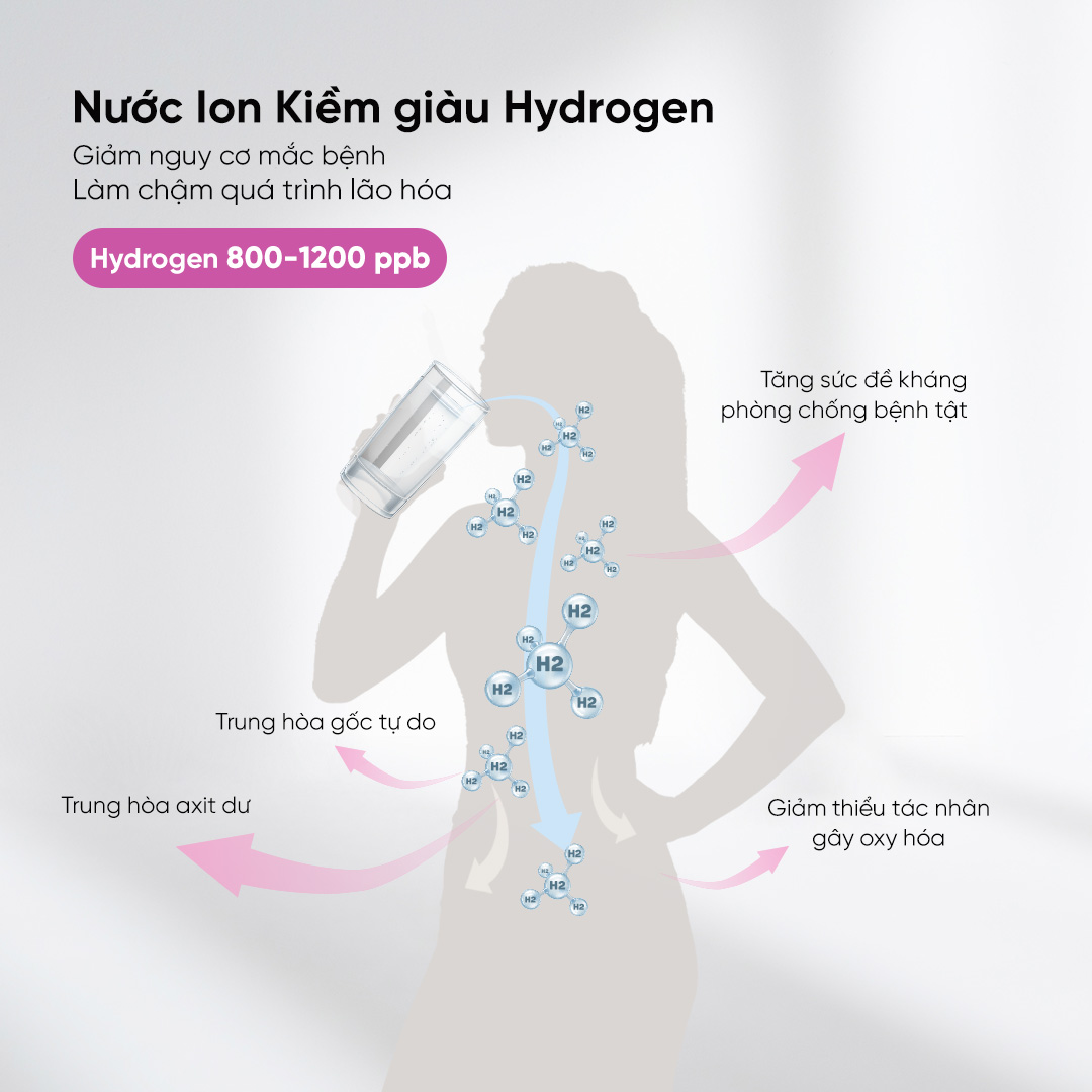[MIỄN PHÍ VẬN CHUYỂN &amp; LẮP ĐẶT] Máy lọc nước Ion Kiềm Hydrogen. Hàng chính hãng MUTOSI MP-S1001H, 10 cấp lọc mạnh mẽ, 2 chế độ nước