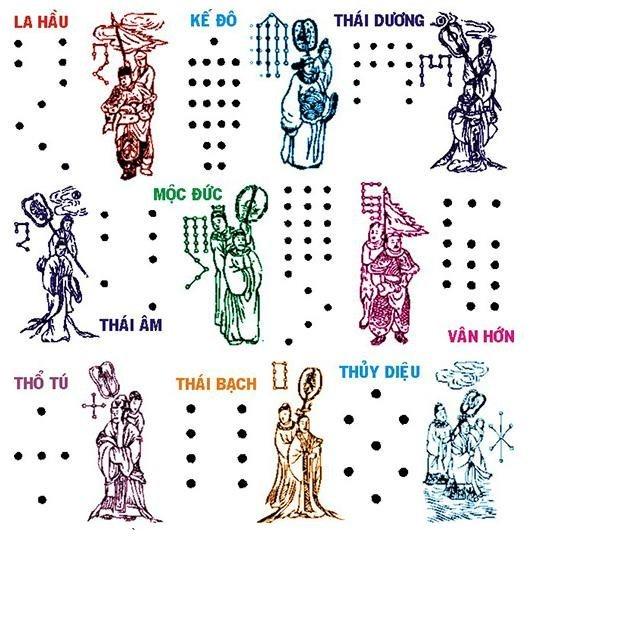 Bài vị, giấy cúng sao Thái Bạch