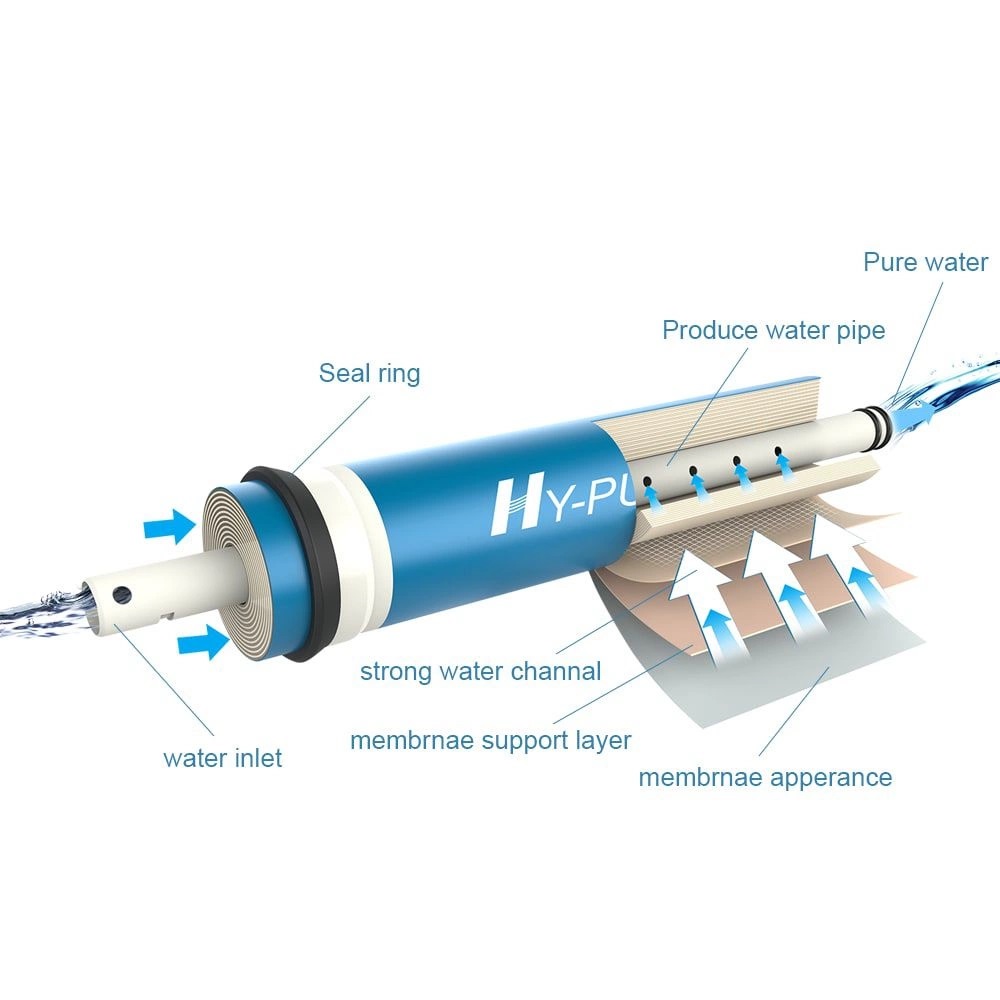 Lõi Lọc Số 4 Màng Lọc RO HY-1812-75 - Hàng Chính Hãng