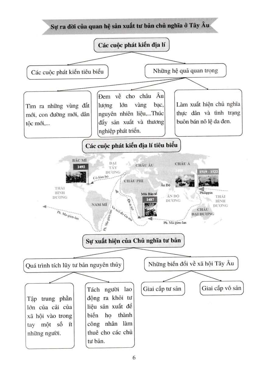 Đề Kiểm Tra Đánh Giá Năng Lực Môn Lịch Sử - Địa Lí (Phần Lịch Sử) Lớp 7 _EDU