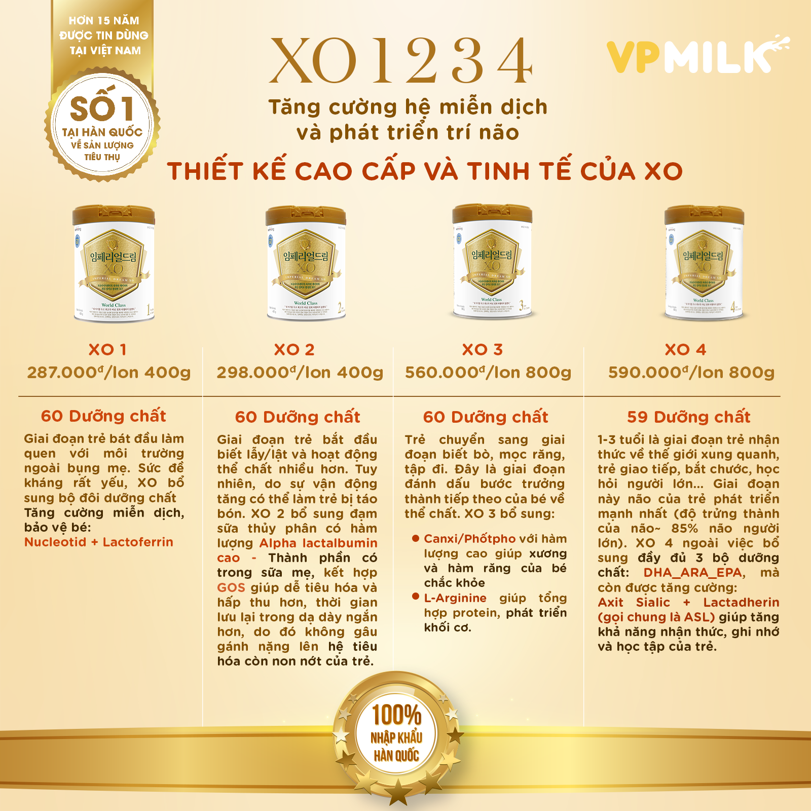 Sữa Bột Namyang Imperial Dream XO 2 GT 400g