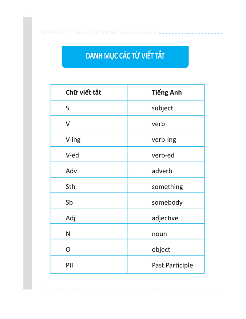 999 Câu Hỏi Viết Trắc Nghiệm Tiếng Anh