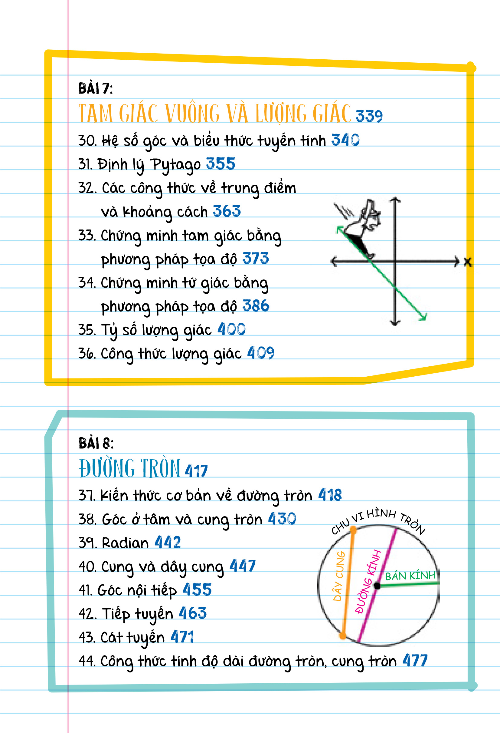 Sổ tay hình học - everything you need to ace Geometry in one Big Fat Notebook