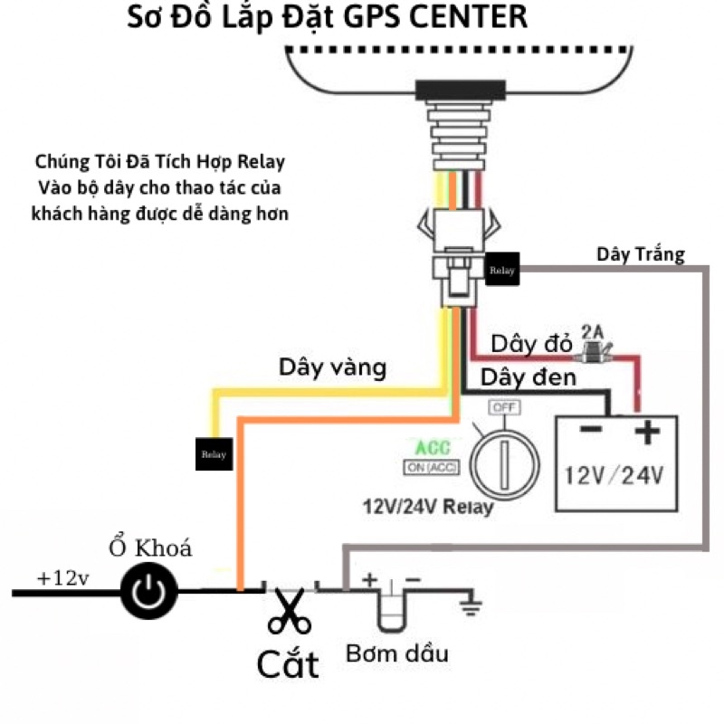 Bộ định vị chống trộm giám sát xe máy ô tô GPS theo dõi hành trình- Miễn phí phần mềm trọn đời mẫu mới loại tốt