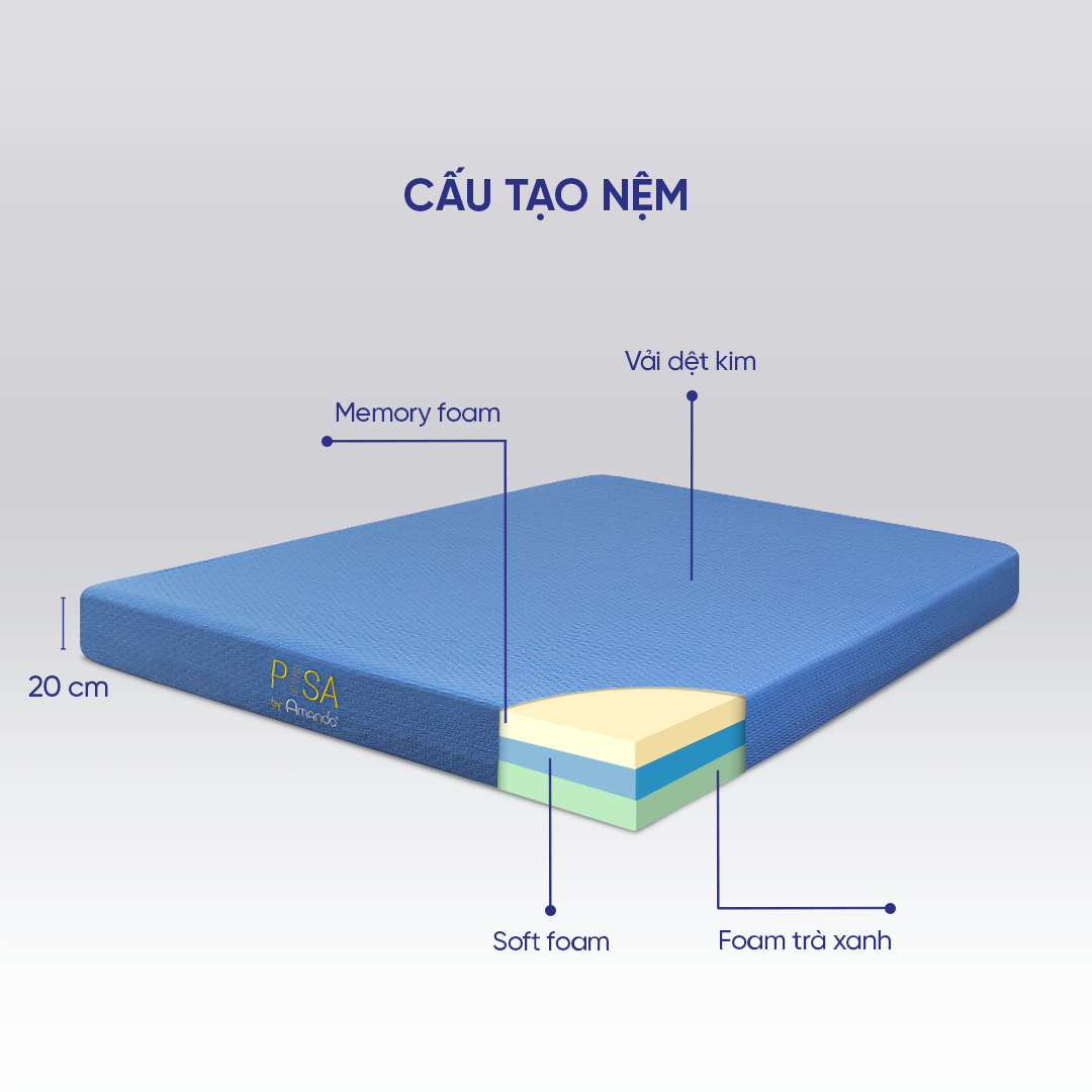 Combo cao cấp Đệm Gối Foam Amando Pisa mềm mại, êm ái, nâng đỡ và ôm sát cơ thể