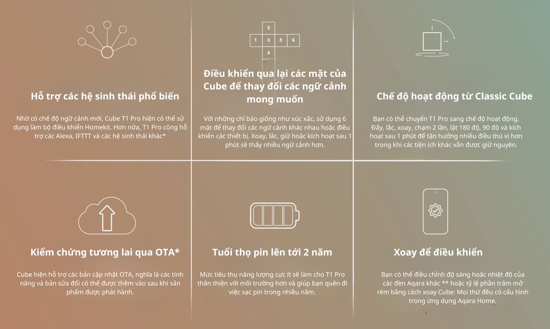 Thiết Bị Điều Khiển Thông Minh Hình Khối Aqara Cube T1 Pro/Cube MFKZQ01LM Cần Hub Homekit Nhỏ Gọn BH 12 Tháng Hàng Chính Hãng