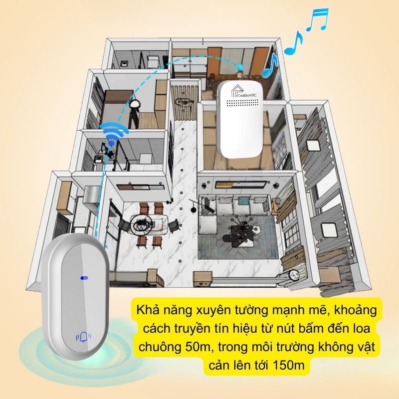 Chuông cửa không dây không pin HBM09