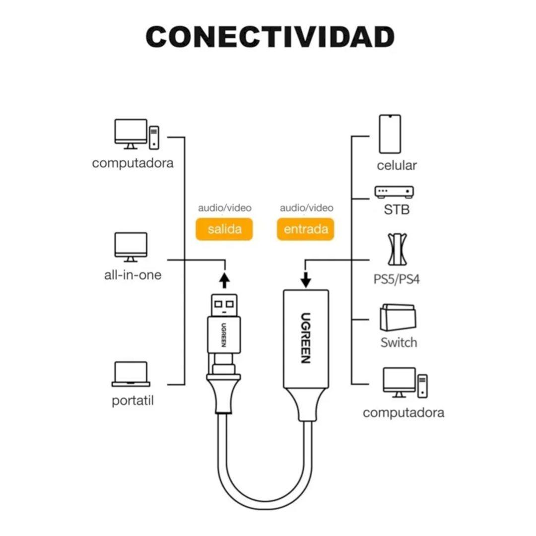 Ugreen UG40189CM489TK 15CM 4K 60Hz HD 1080P Cáp chuyển USB + USB-C sang HDMI âm dùng ghi hình Livestream Capture - HÀNG CHÍNH HÃNG