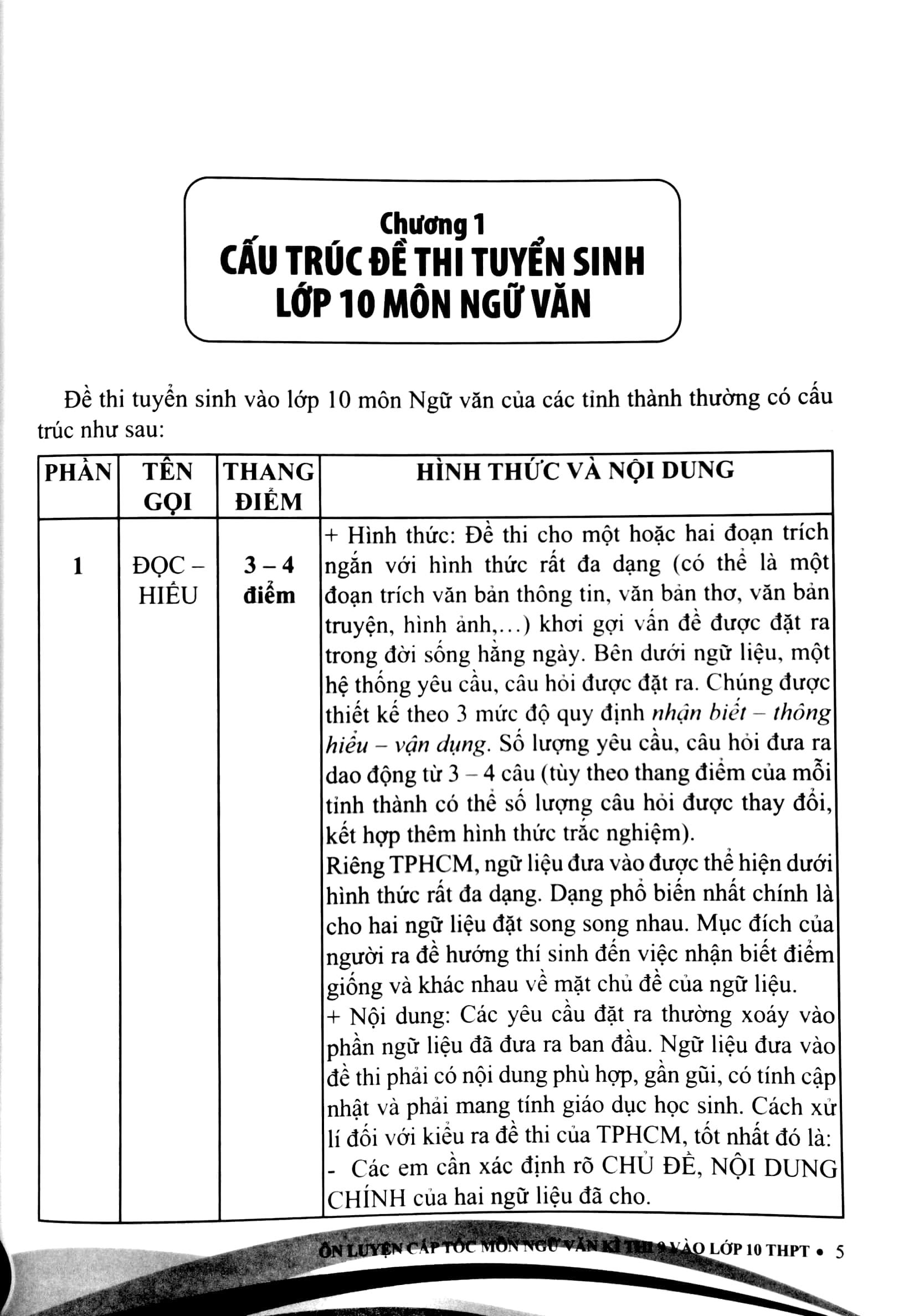 Ôn Luyện Cấp Tốc Kỳ Thi 9 Vào Lớp 10 THPT - Môn Ngữ Văn