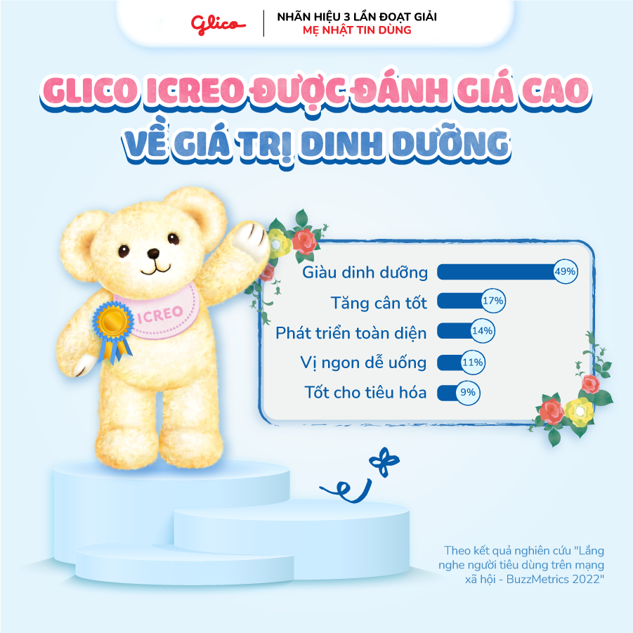 Sữa Bột Glico Icreo Grow-Up 820g/Lon Cho Bé 1-3 tuổi