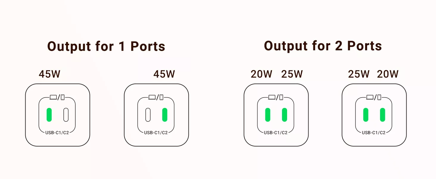 Bộ sạc USB C kép Ugreen Nexode Mini 45W CD294- hàng chính hãng