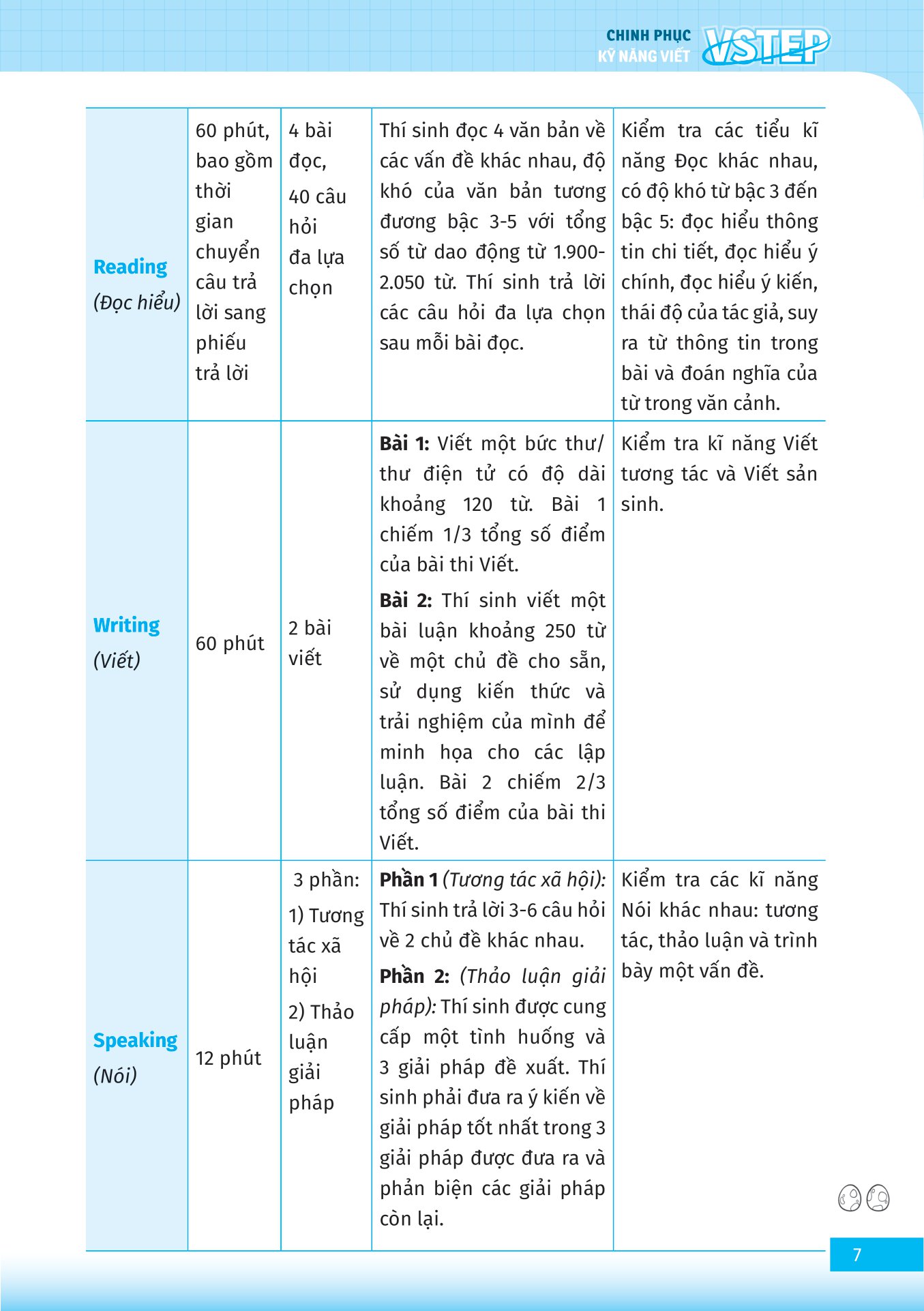 Combo VSTEP - Chinh Phục Kỹ Năng Nói - Viết Và Luyện Đề Thi Bậc B1-C1 (Bộ 3 Cuốn) - MEGA