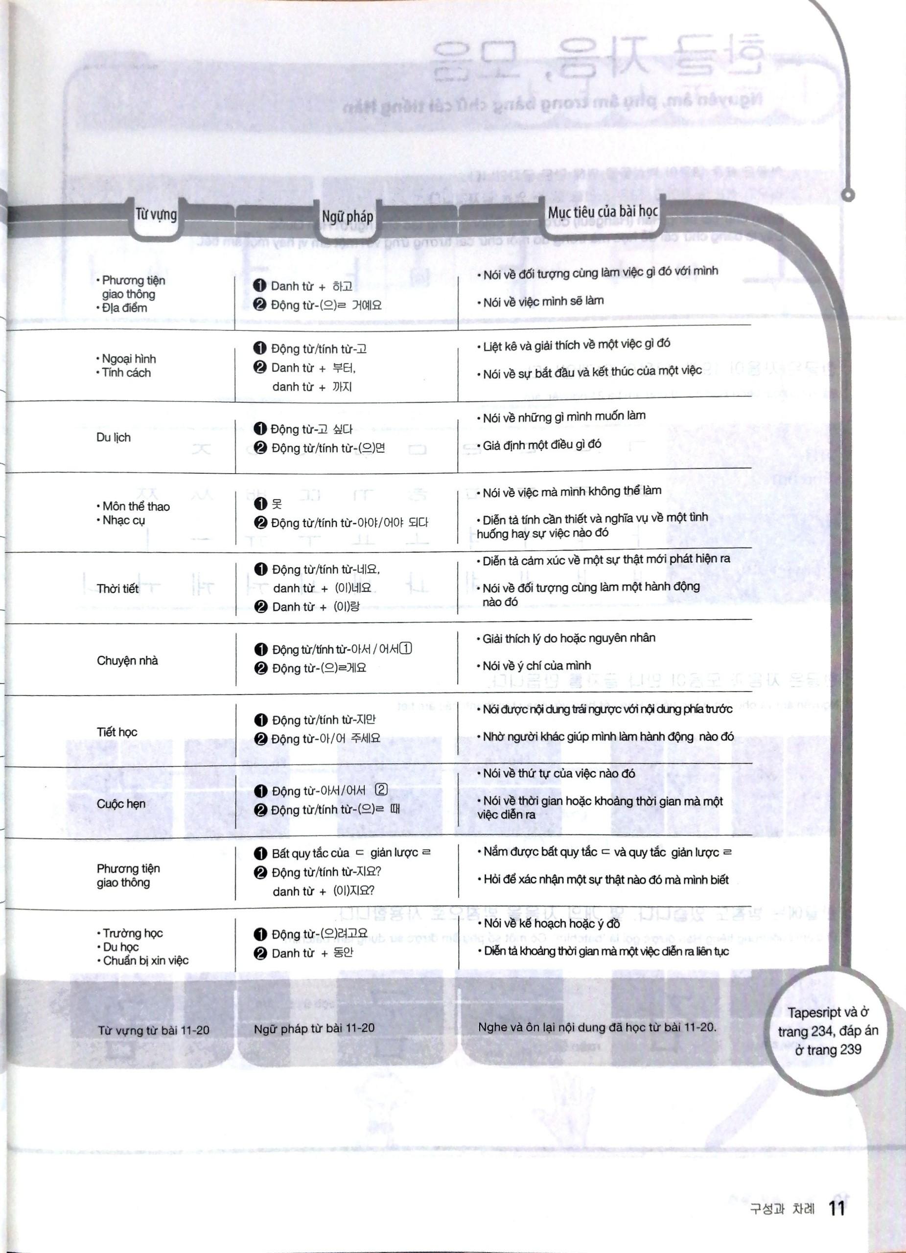 Tiếng Hàn Ứng Dụng - Học Nhanh, Thực Hành Ngay - Sơ Cấp 1