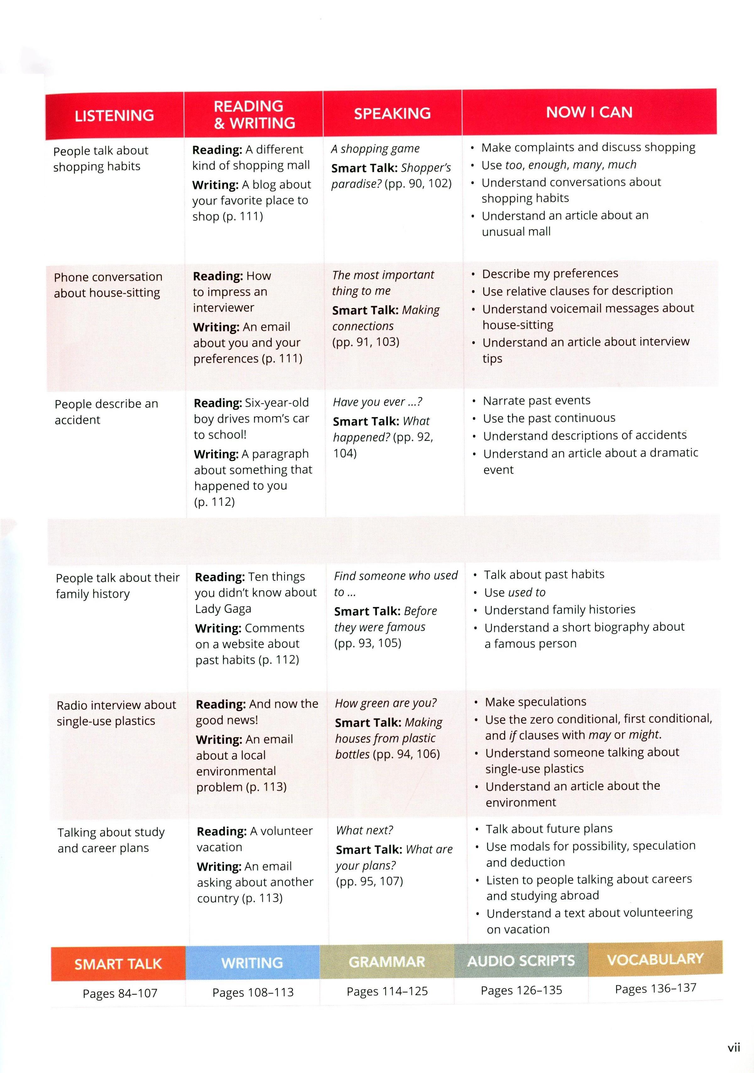 Smart Choice Level 2: Student Book With Online Practice 4th Edition