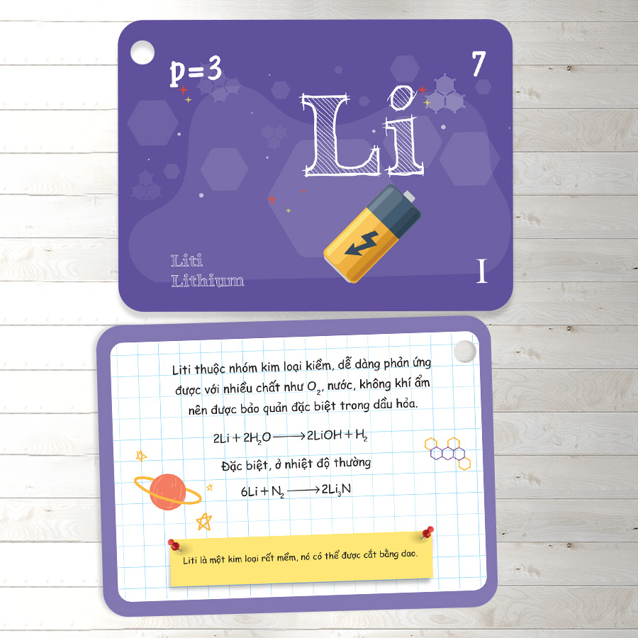 Flashcard Vui Học Hóa: Nguyên Tố - Hợp Chất Hóa Học