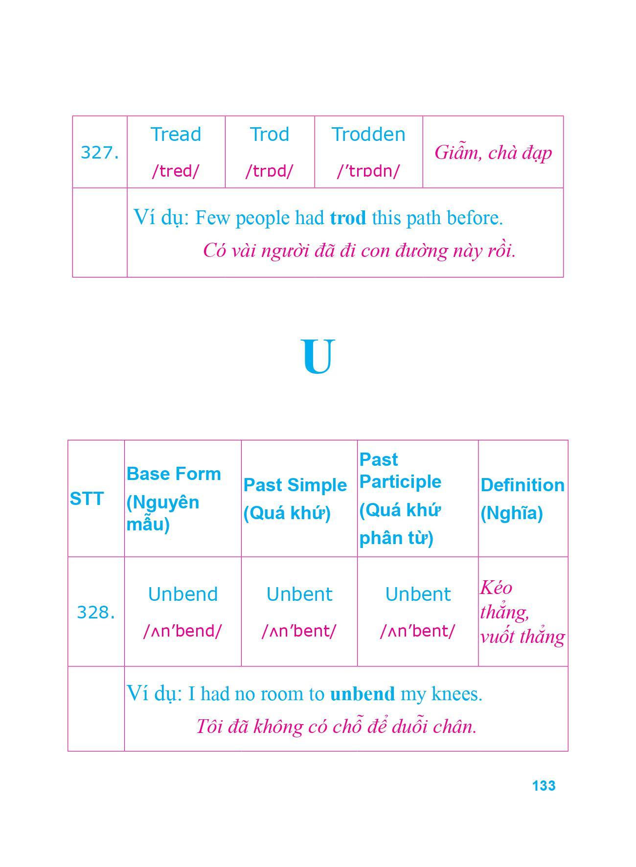 Sách 360 Động Từ Bất Quy Tắc Và 12 Thì Tiếng Anh Cơ Bản