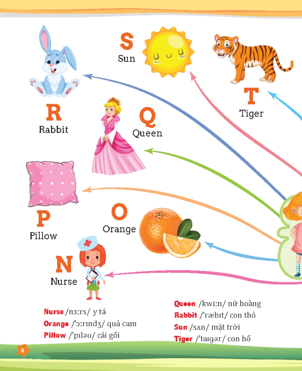 Tư Duy Ngôn Ngữ - Chinh Phục Từ Vựng Tiếng Anh - Theo Sơ Đồ Tư Duy Mind Map _MT