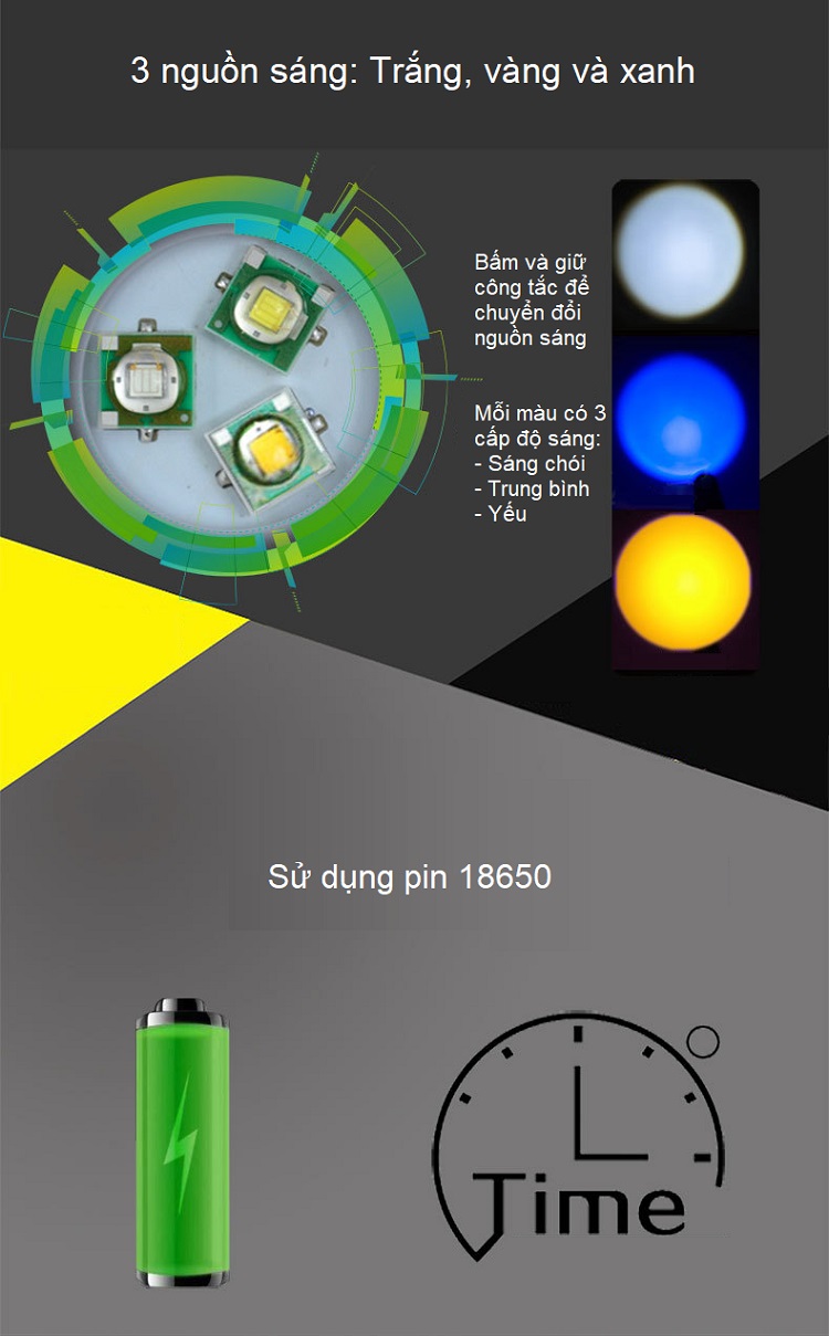 Đèn pin đeo trán 3 màu T10 chip XPE Q5