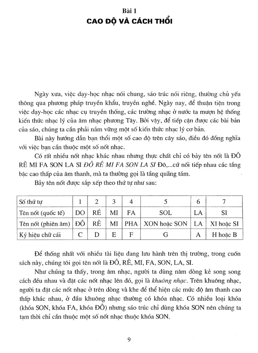 Tự Học Thổi Sáo Qua CD Và Hình Ảnh - Phần Cơ Bản - HH
