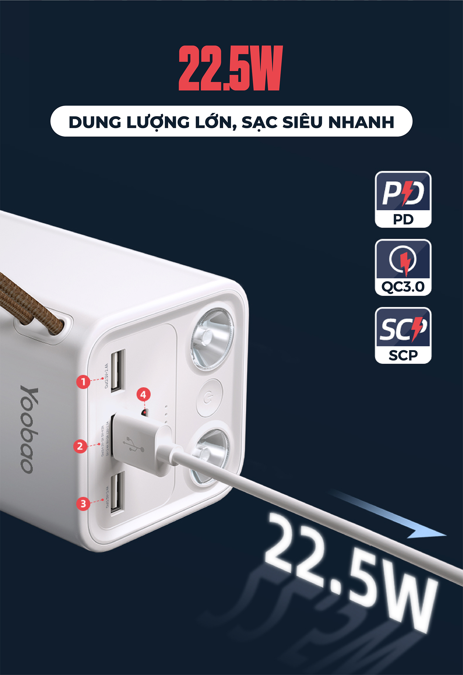 Trạm sạc dự phòng Yoobao L50Q 50000mAh - Hàng Chính Hãng