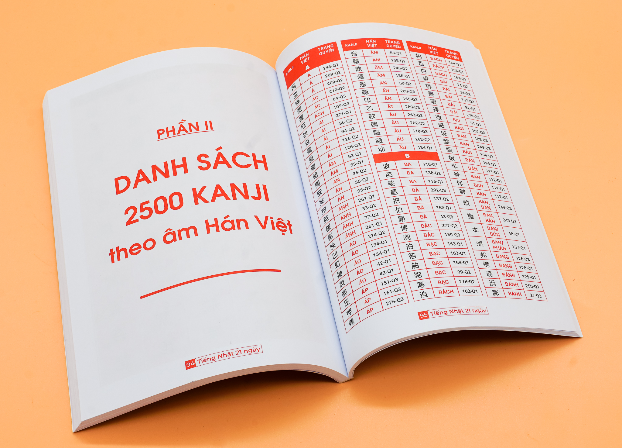 Combo Hack Não 2136 Kanji Trong Tiếng Nhật Tập 1+2 - Hướng Dẫn Ghi Nhớ Nhanh Kanji Theo Câu Chuyện Thú Vị