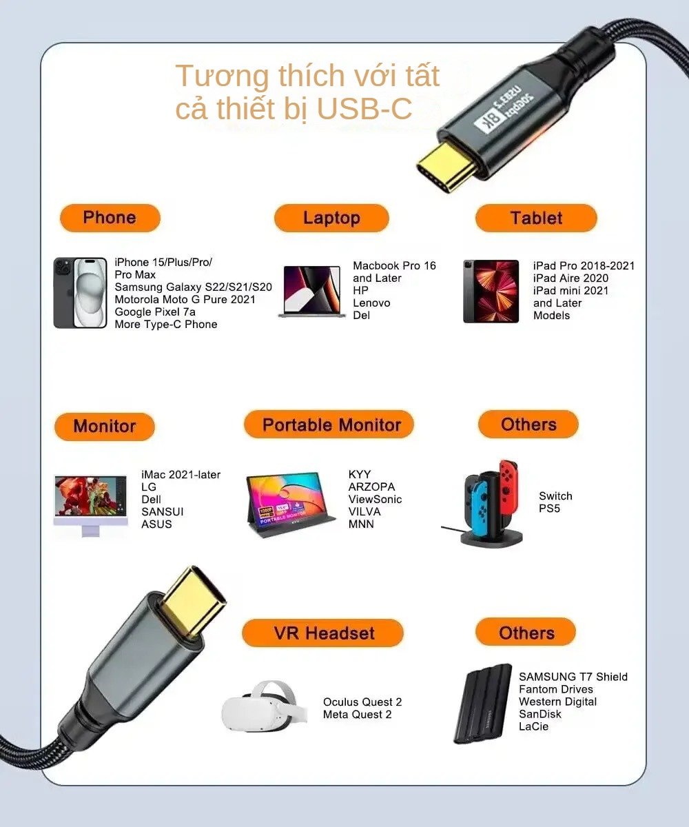 Cáp Sạc Nhanh USB Type C to Type C PD 100W - Dây Cáp Dữ Liệu FIRO USB 3.2 Gen2, Sạc Nhanh PD 100W, Truyền Dữ Liệu 20Gbps, Video 8K60Hz - 20V@5A PD100W/8K60Hz/20Gbps - Dài 2 Mét - Dùng Cho iPhone 15 Series, Macbook, Laptop, Smartphone - Hàng Chính Hãng