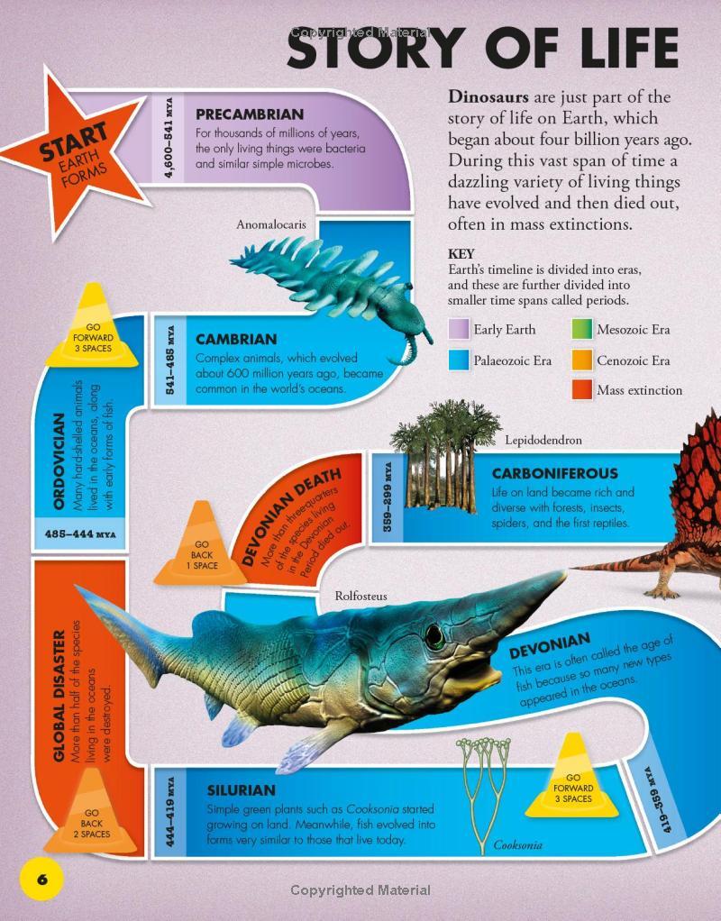 Sách ngoại văn: Everything You Need To Know About Dinosaurs