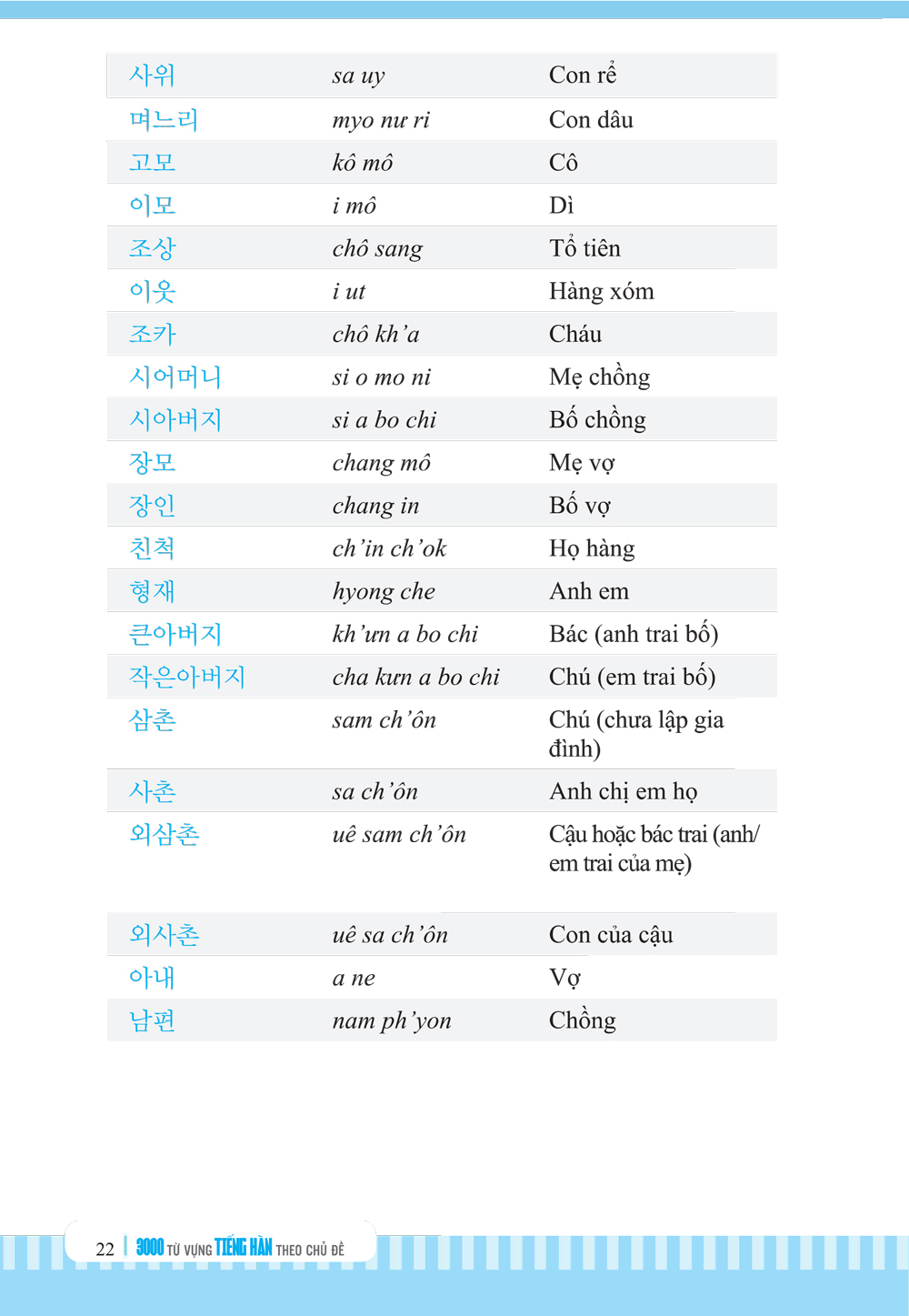 3000 Từ Vựng Tiếng Hàn Theo Chủ Đề - MC