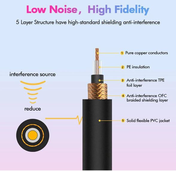 Dây Tín Hiệu - Dây Cáp Phơ / Effect - Dây Nối Guitar Pedal 30cm – Jack 6.35mm Đầu Cong 90°