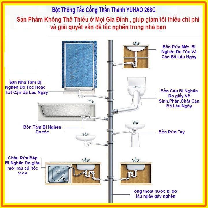 Bột Thông Cống S͛I͛Ê͛U͛ ͛H͛I͛Ệ͛U͛ ͛Q͛U͛Ả͛ Thông Tắc Cống, Đường Ống, Bồn Cầu, Bồn Rửa Mặt - HÀNG LOẠI 1