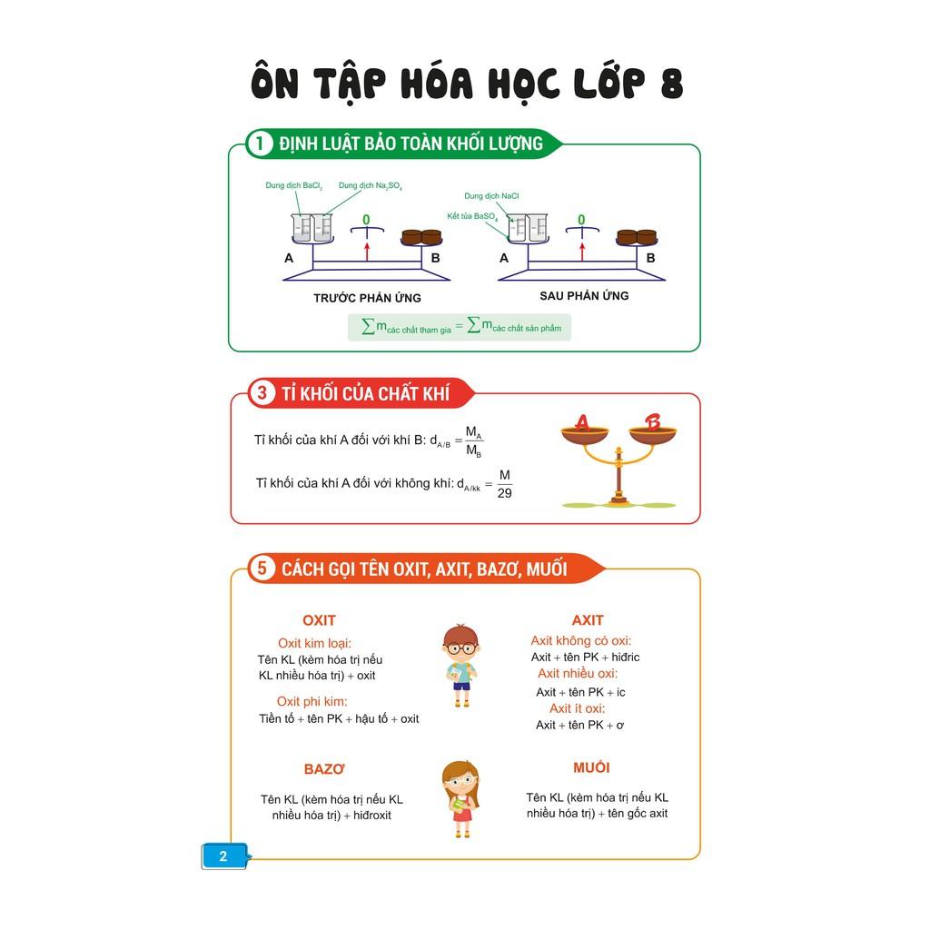 Sách - Chinh phục kì thi vào 10 CHUYÊN môn Hóa học