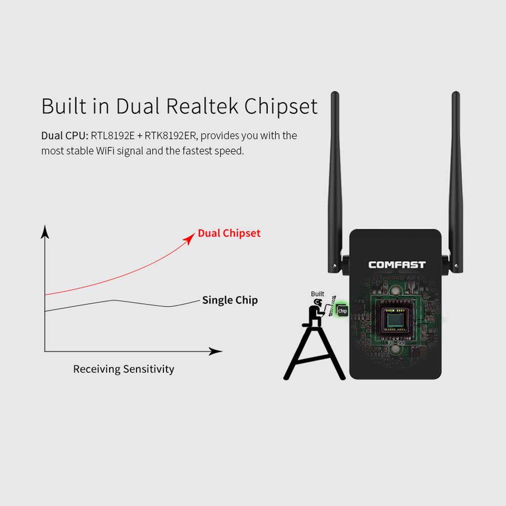 Bộ định tuyến WiFi lặp lại ăng ten kép COMFAST 300M Bộ mở rộng nâng cao AP CF-WR302S Đầu cắm của Mỹ