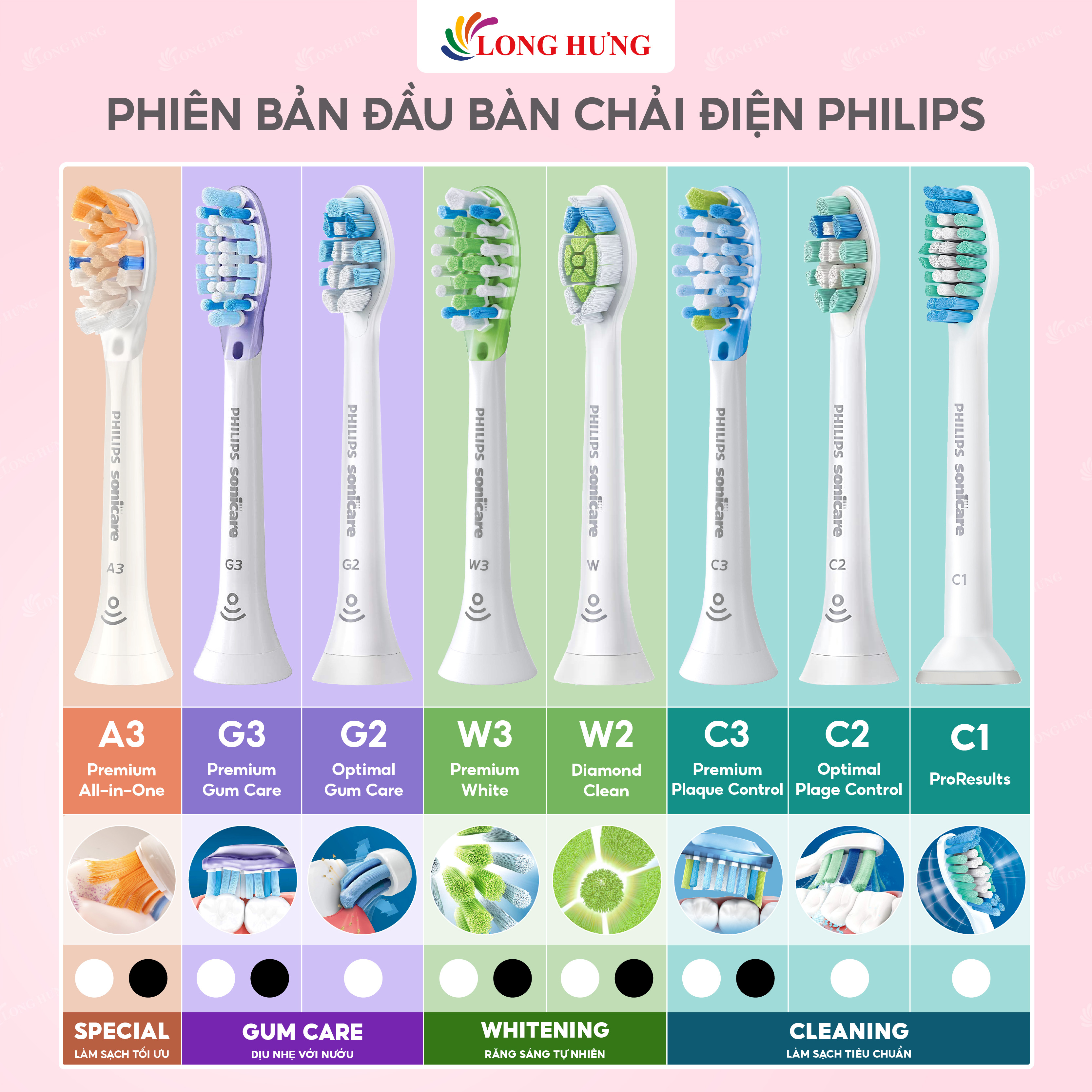 Đầu bàn chải điện Philips Sonicare C2 Optimal Plaque Defence HX902 - Hàng chính hãng