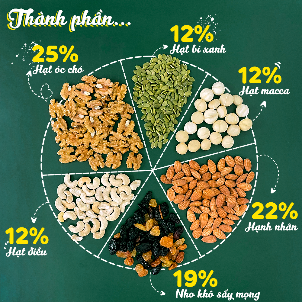 Hạt Dinh Dưỡng Tổng Hợp Mix 6 Loại Macca, Hạnh Nhân, Hạt Điều, Nhân Hạt Óc Chó, Hạt Bí, Nho Úc Pams