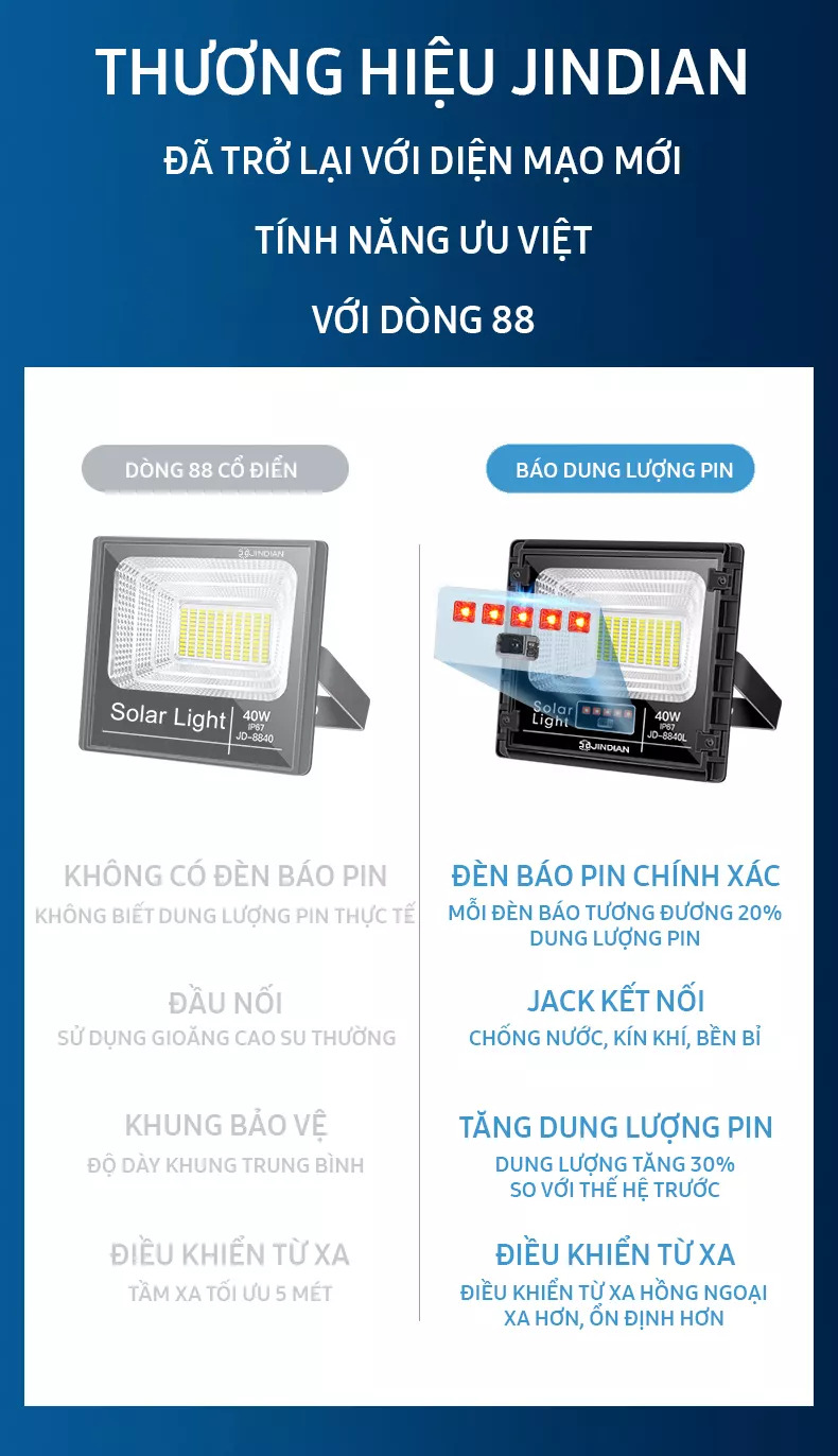 Đèn Năng Lượng Mặt Trời 40W JD8840L - Model 2021 | Thời gian chiếu sáng 10-12h, có điều khiển từ xa. Tiết kiệm điện năng, an toàn khi sử dụng