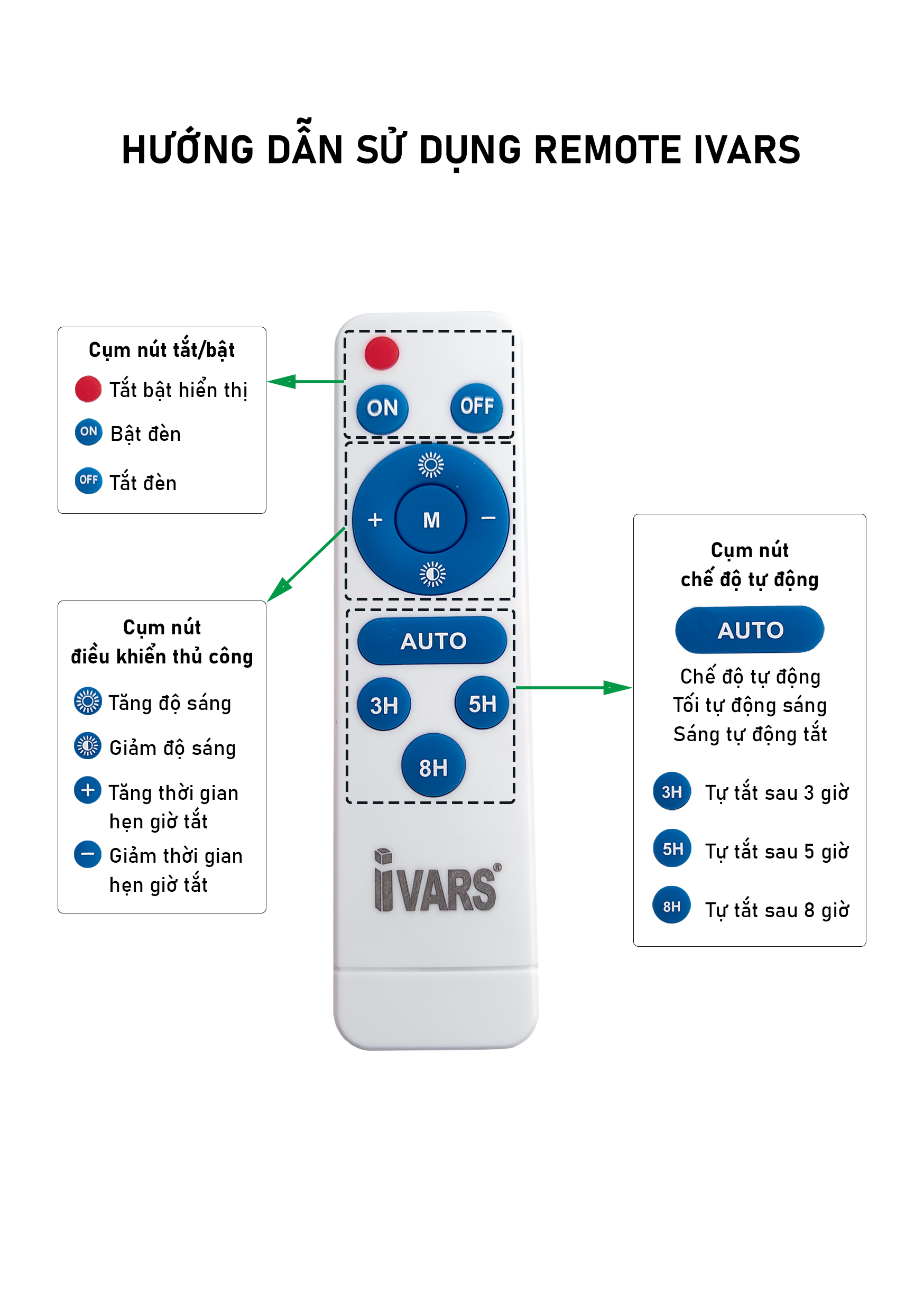 Đèn LED Pha Năng Lượng Mặt Trời Thương Hiệu IVARS - Công Suất 100W - Hàng chính hãng