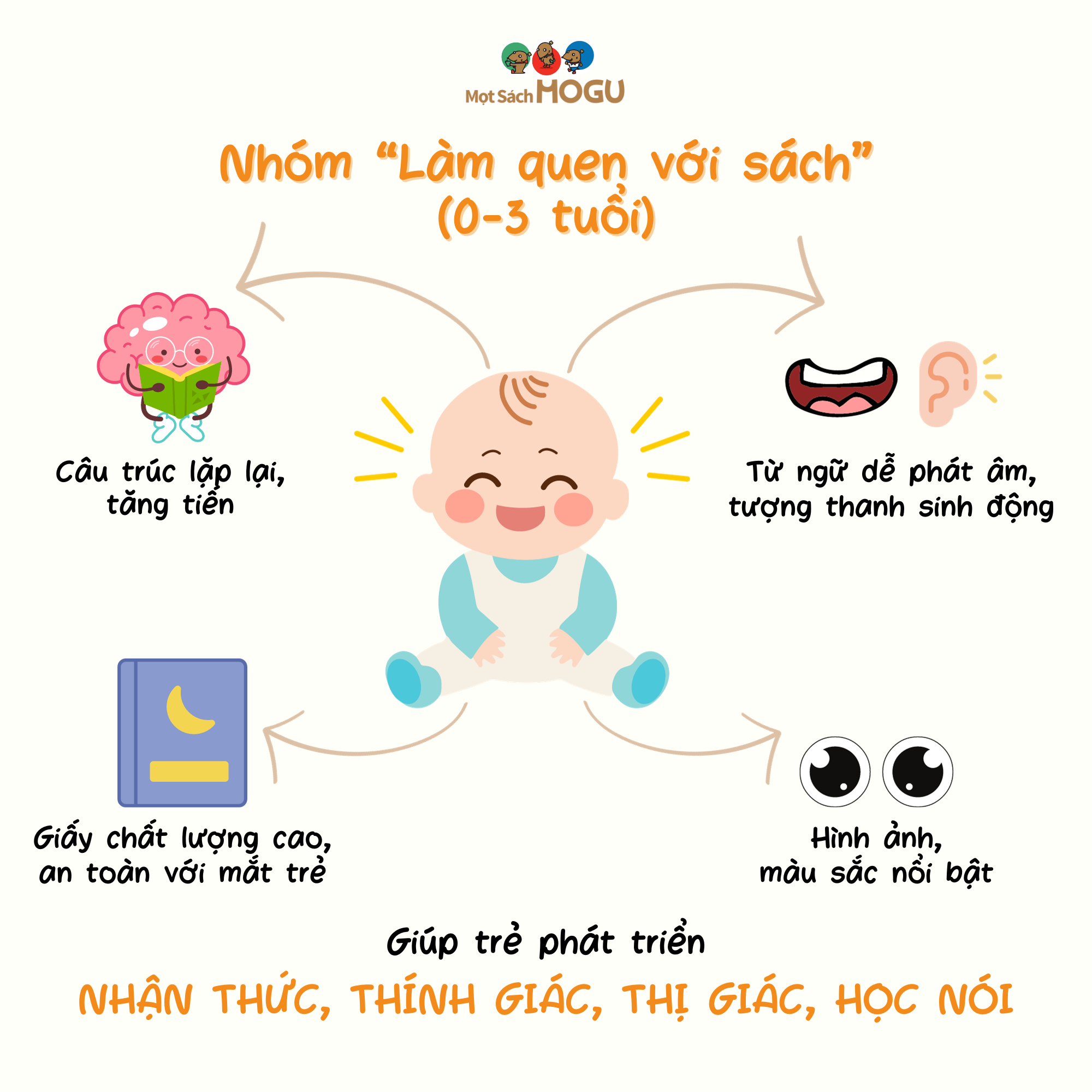 Truyện Ehon bé 1-2-3 tuổi - Chào buổi sáng