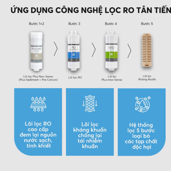 Máy lọc nước nóng lạnh Coway Neo Plus CHP-264L - Hàng chính hãng