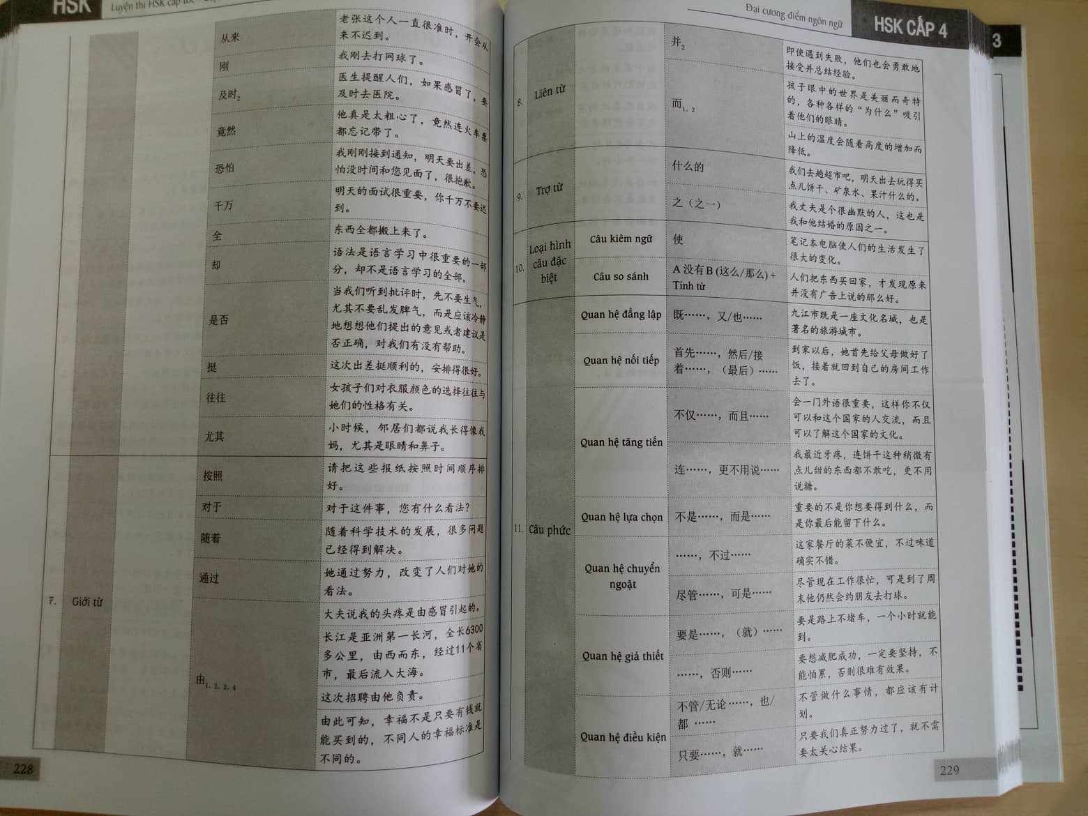 Sách - combo: Luyện thi HSK cấp tốc tập 2 +Tuyển tập cấu trúc cố định tiếng Trung ứng dụng +DVD tài liệu