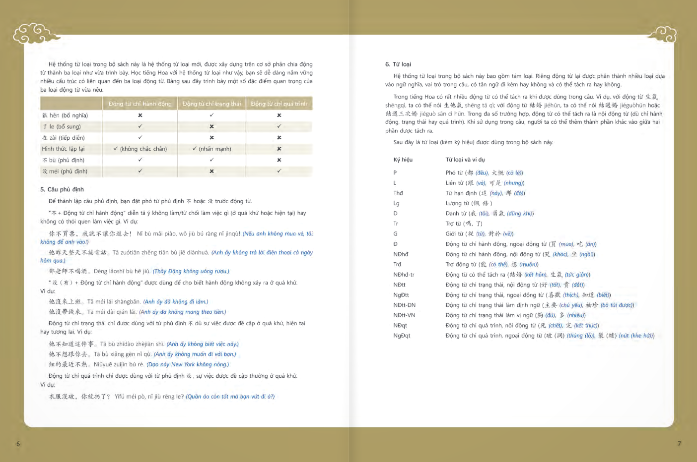 Sách - Giáo Trình Tiếng Hoa Đương Đại - Sách Bài Học 1-2