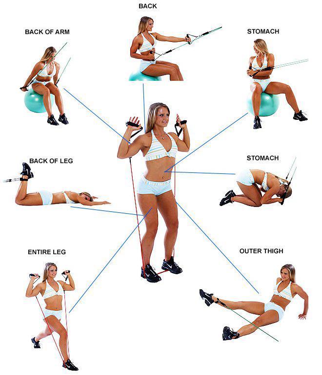 Bộ dụng cụ dây cao su đàn hồi tập thể thao, tập gym tại nhà tiện dụng J555
