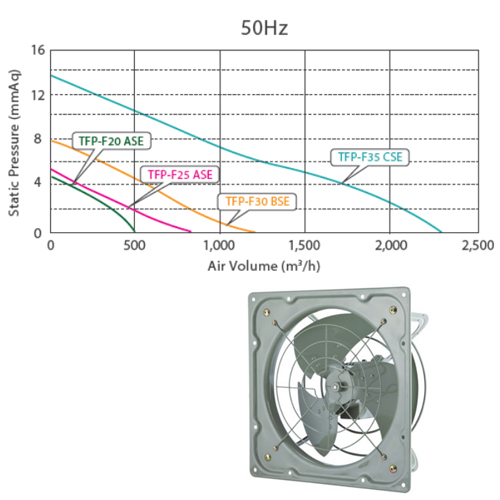 Quạt hút gió gắn tường TFP-F20ASE Fanzic Hàn Quốc-Hàng Chính hãng