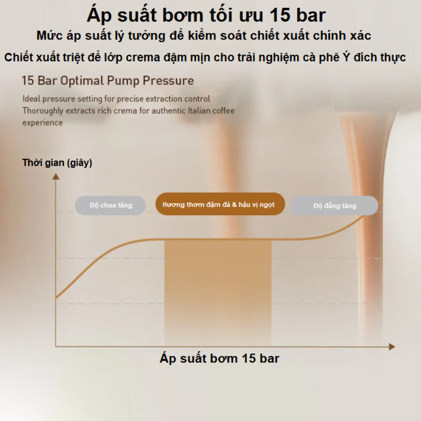 HÀNG CHÍNH HÃNG - Máy pha cà phê tự động Serial 5200 pha 12 loại đồ uống khác nhau. Thương hiệu Hà Lan cao cấp Philips - EP5242/62