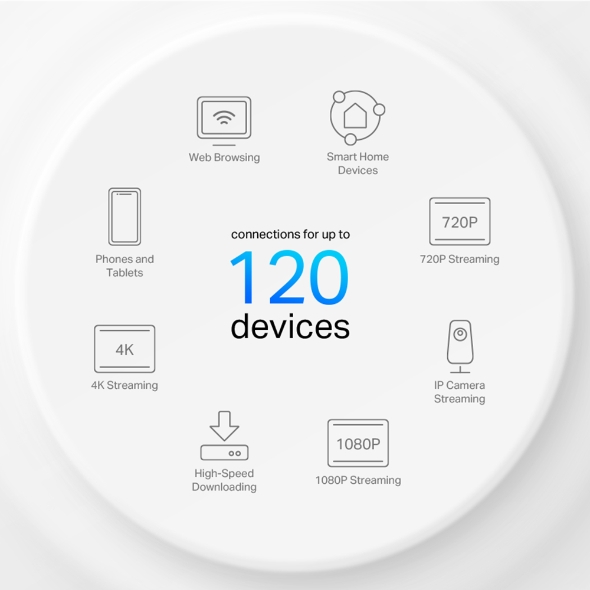 Bộ Phát Wifi Mesh TP-Link Deco X10 Chuẩn Wifi 6 AX 1500Mbps