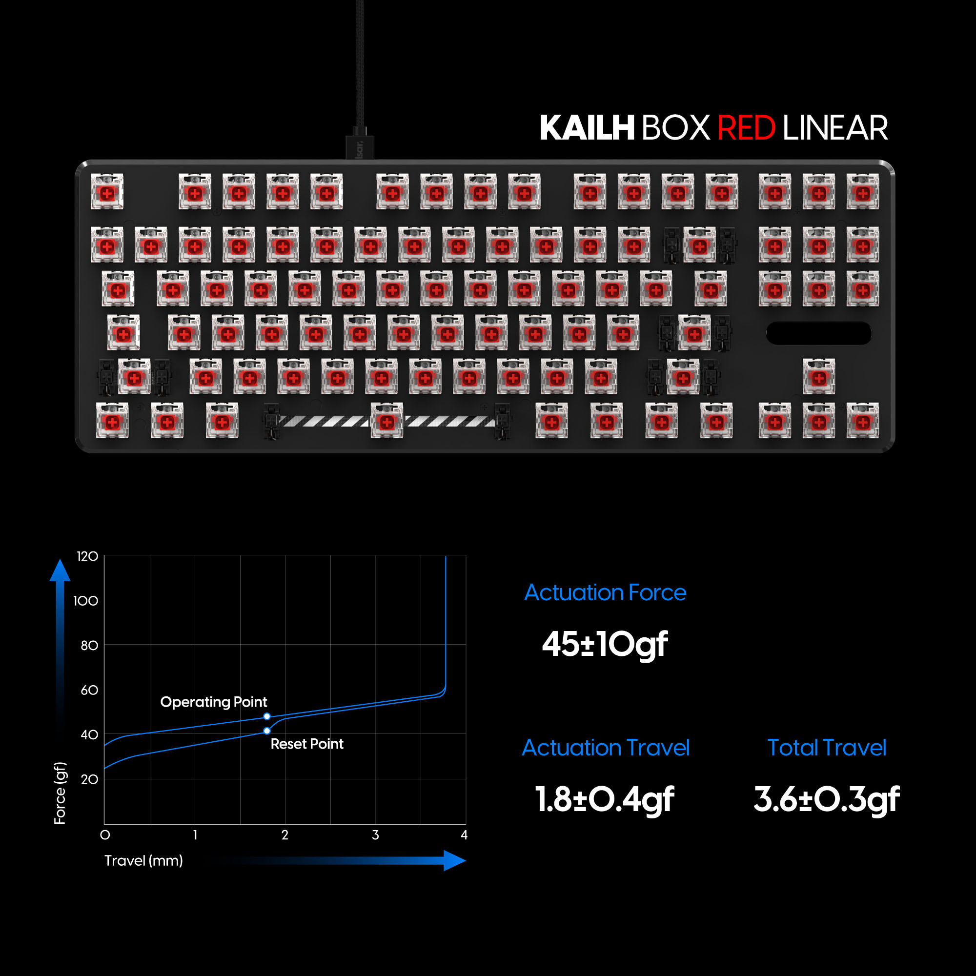 Switch cơ Pulsar - Kailh Box (gói 90) - Hàng chính hãng