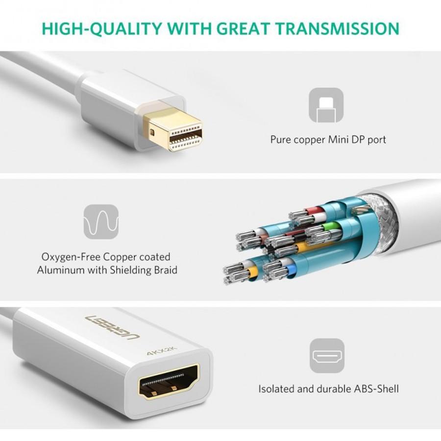 Cáp Mini Displayport sang HDMI Ugreen 10460 độ phân giải Full HD chính hãng - Hàng Chính Hãng