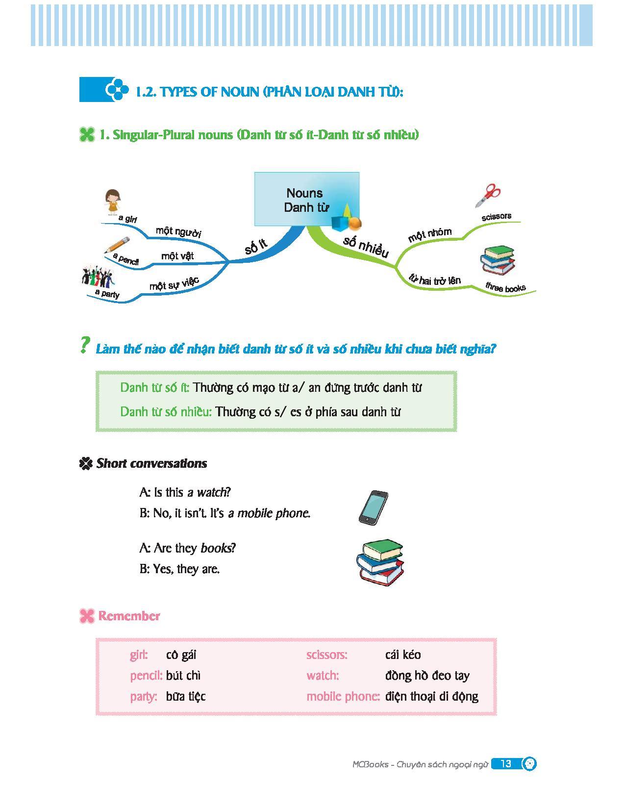 Sách Mindmap English Grammar - Ngữ Pháp Tiếng Anh Bằng Sơ Đồ Tư Duy